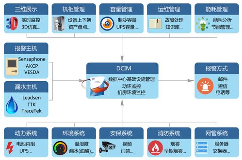 杭州IDC服务器托管，打造稳定可靠的网络环境