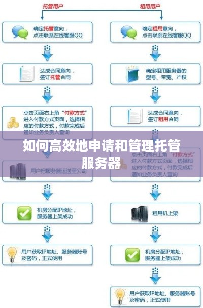 如何高效地申请和管理托管服务器