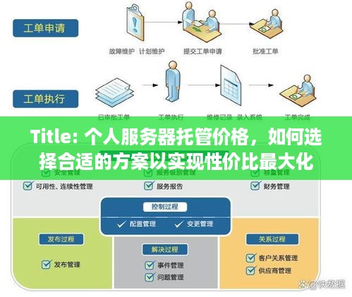 Title: 个人服务器托管价格，如何选择合适的方案以实现性价比最大化