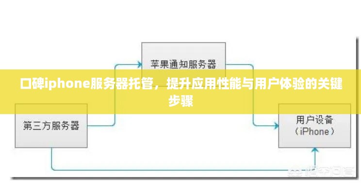 口碑iphone服务器托管，提升应用性能与用户体验的关键步骤