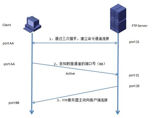 托管式运营服务器，让您的业务无忧运行