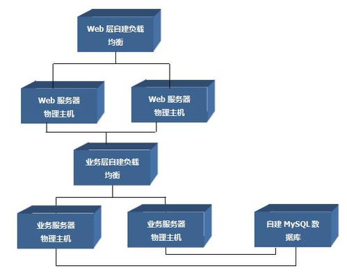 湖北服务器托管业务，为您的网站提供安全、可靠的运行环境