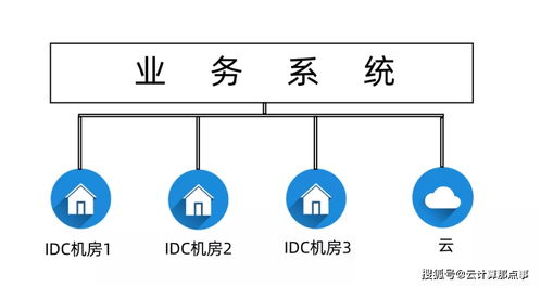 公司服务器托管，确保业务连续性和数据安全的策略