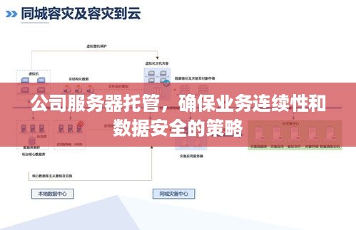 公司服务器托管，确保业务连续性和数据安全的策略