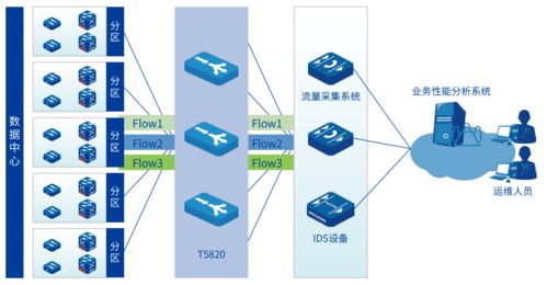 服务器托管交接单，确保顺利过渡与高效运营的关键步骤