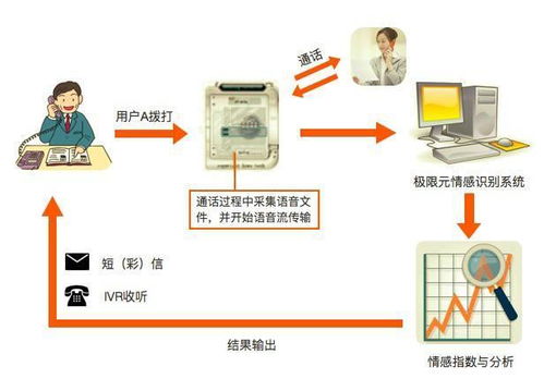 服务器托管交接单，确保顺利过渡与高效运营的关键步骤