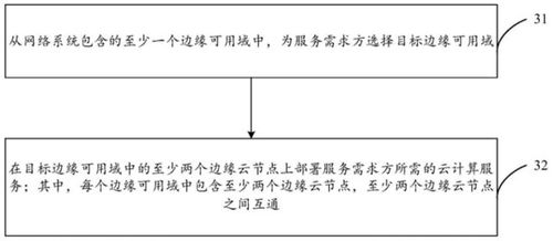 派节点服务器托管，构建安全、可靠、高效的云计算环境