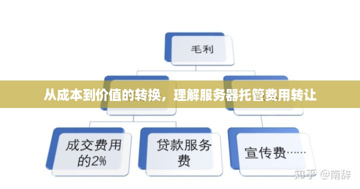 从成本到价值的转换，理解服务器托管费用转让