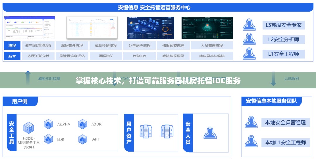 掌握核心技术，打造可靠服务器机房托管IDC服务