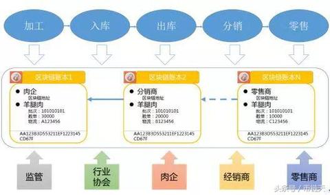 IPFS服务器托管中心，为分布式文件系统提供强大支持