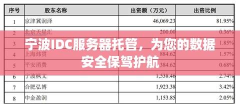 宁波IDC服务器托管，为您的数据安全保驾护航