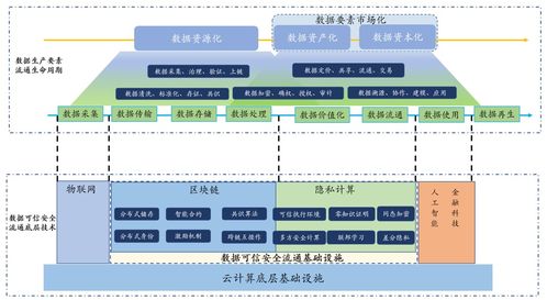 构建可靠、安全的计算基础设施，正规高端服务器托管服务详解