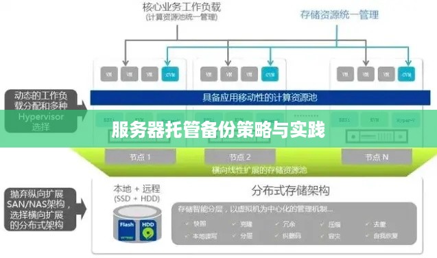 服务器托管备份策略与实践