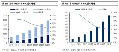 国信证券托管服务器，安全、稳定与高效的金融基础设施