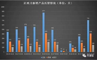 国信证券托管服务器，安全、稳定与高效的金融基础设施