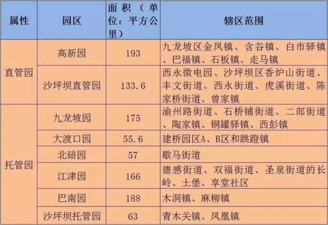 重庆服务器托管费用分析与比较