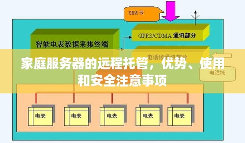 家庭服务器的远程托管，优势、使用和安全注意事项