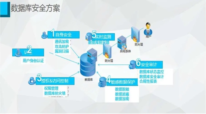 烟草局服务器托管，确保数据安全与稳定运行的关键步骤