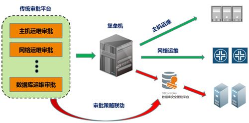 烟草局服务器托管，确保数据安全与稳定运行的关键步骤