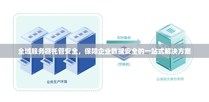 全域服务器托管安全，保障企业数据安全的一站式解决方案