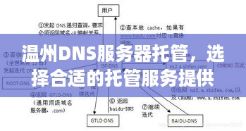 温州DNS服务器托管，选择合适的托管服务提供商的关键因素