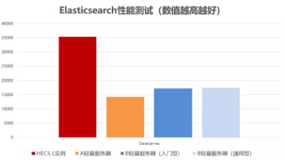 河南服务器托管优势解析，助力企业轻松搭建高效网络平台