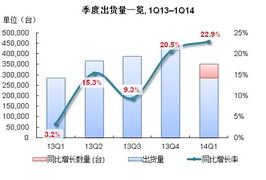 上海服务器托管IDC:打造稳定可靠的企业IT基础设施