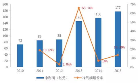 服务器托管赚钱吗？揭秘服务器托管行业的盈利潜力与市场前景