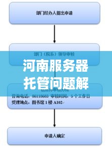 河南服务器托管问题解析及解决方案