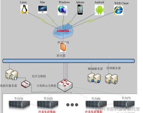 Title: 服务器托管与SaaS:了解其差异以进行明智选择