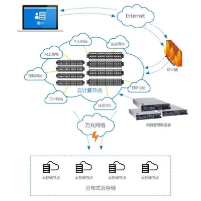 全域服务器托管租用，打造高效、安全的云计算解决方案