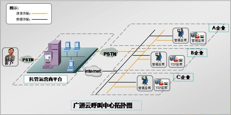 构建高效稳定的服务器托管网络拓扑