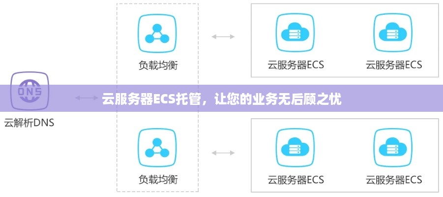 云服务器ECS托管，让您的业务无后顾之忧