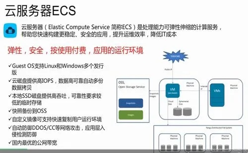 云服务器ECS托管，让您的业务无后顾之忧