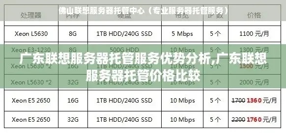 佛山服务器托管价格一览，打造高效网络环境的省钱秘籍