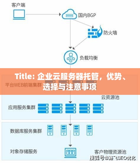 Title: 企业云服务器托管，优势、选择与注意事项