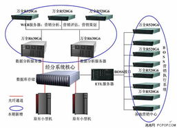 贵阳移动服务器托管，为您的业务提供稳定、安全的网络环境