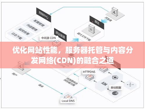 优化网站性能，服务器托管与内容分发网络(CDN)的融合之道