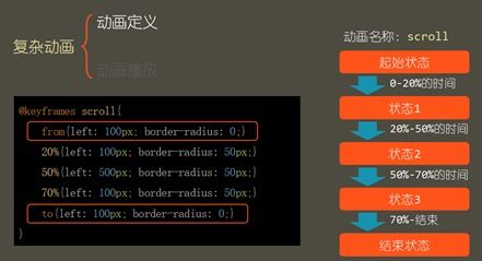 Title: Optimizing Your Web Presence with High-End英文服务器托管 Services