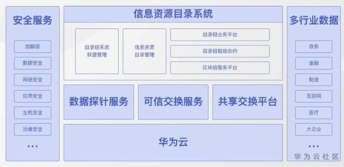 海口Rust服务器托管，可靠、安全的解决方案