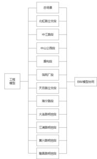 如何将服务器送去托管，一份详细的指南