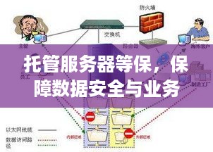 托管服务器等保，保障数据安全与业务稳定的关键一环