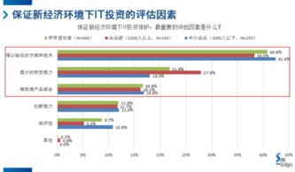 托管服务器等保，保障数据安全与业务稳定的关键一环