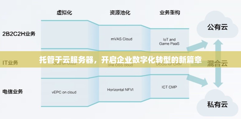 托管于云服务器，开启企业数字化转型的新篇章