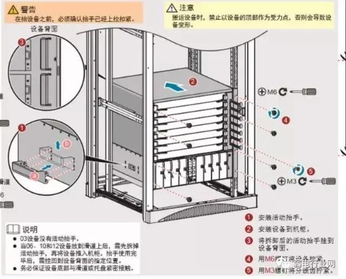 服务器托管安装图解，一步步指导您轻松搭建服务器环境