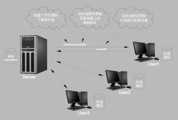 服务器托管安装图解，一步步指导您轻松搭建服务器环境