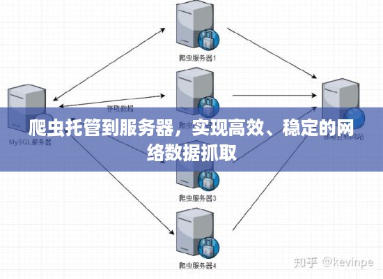 爬虫托管到服务器，实现高效、稳定的网络数据抓取