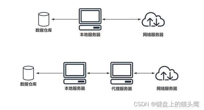 爬虫托管到服务器，实现高效、稳定的网络数据抓取