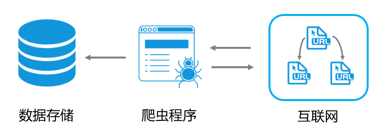 爬虫托管到服务器，实现高效、稳定的网络数据抓取