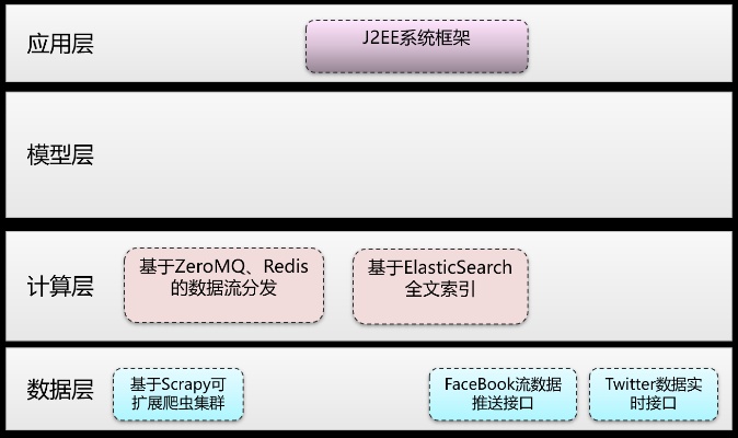 爬虫托管到服务器，实现高效、稳定的网络数据抓取